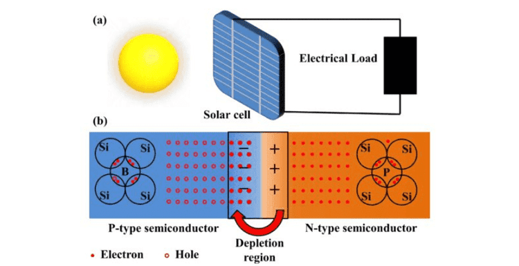 solar-energy-profile-blog