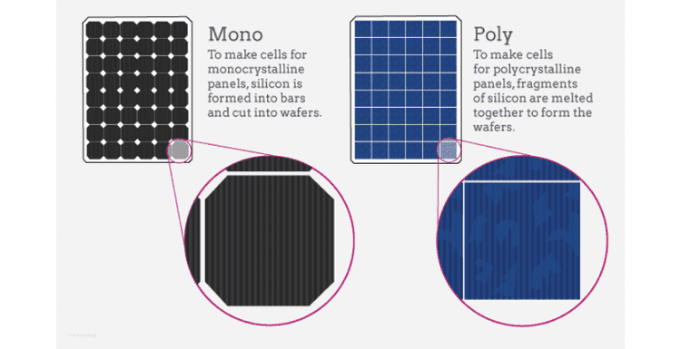solar-energy-profile-blog