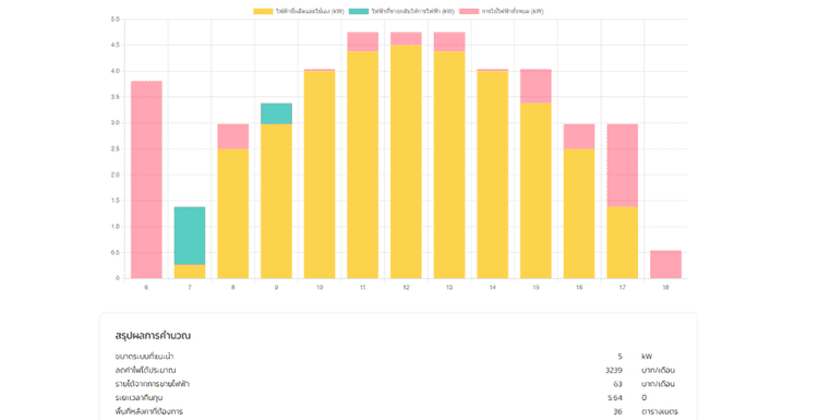 solar-energy-profile-blog